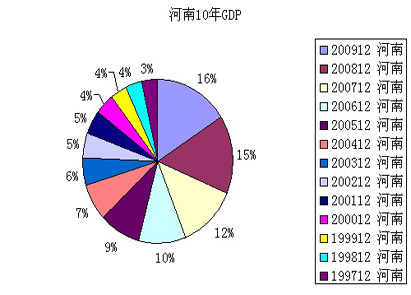 郑州美术项目加盟投资解析，费用、条件与策略