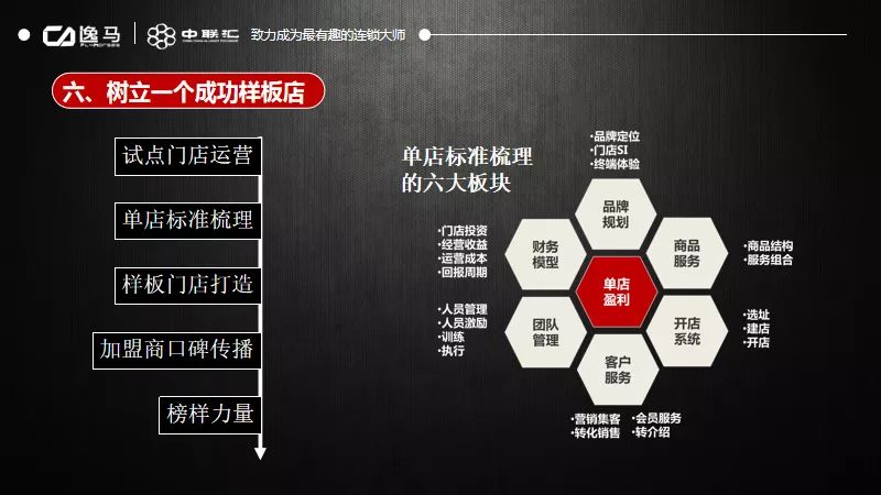连锁加盟项目选哪个合适，理性决策与品牌特性的考量