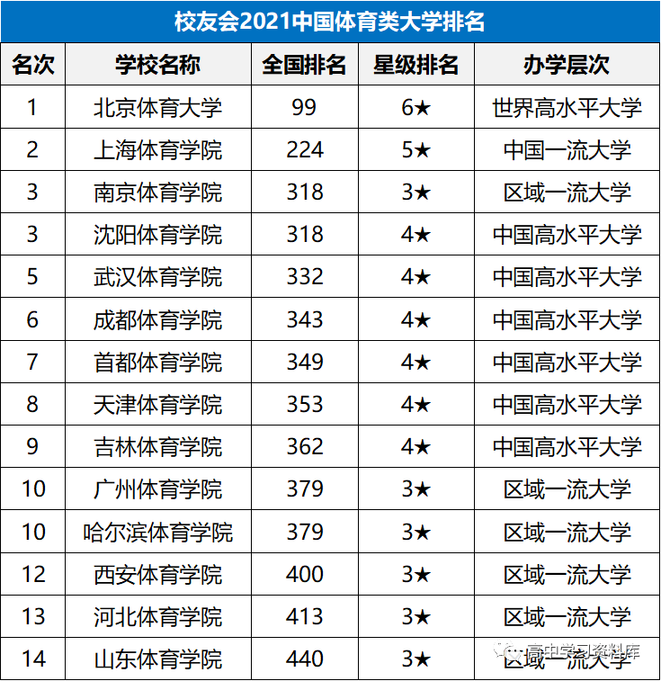 2021年加盟好项目排名，投资的最佳选择