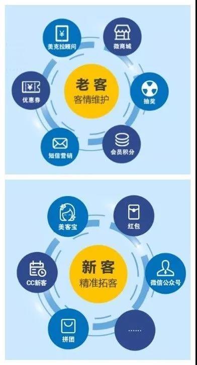 美容代理加盟项目拓客策略