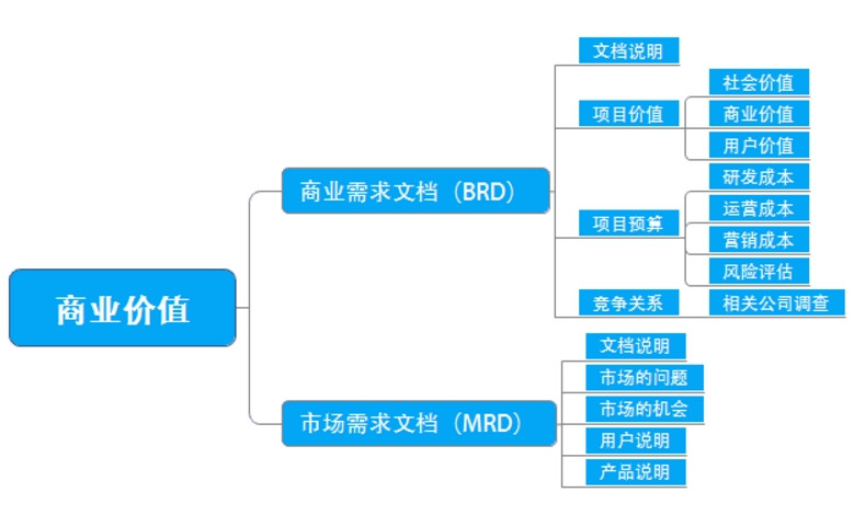 江西创业项目加盟流程全解析，从入门到精通的加盟之路
