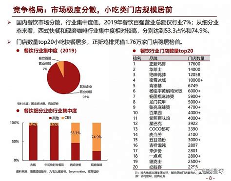 餐饮项目加盟的利润潜力与风险评估