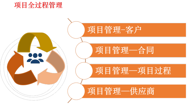 东台项目管理加盟费用解析
