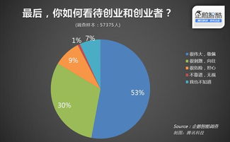 未来最具潜力的创业加盟项目