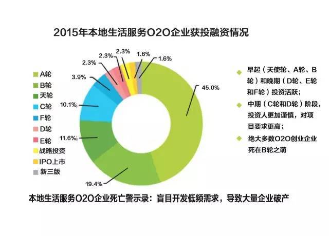 生活服务加盟项目简介，市场潜力、发展趋势与盈利机遇
