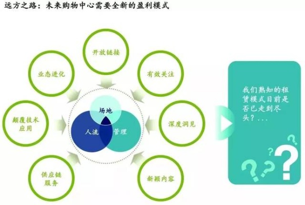 生活服务加盟项目简介，市场潜力、发展趋势与盈利机遇