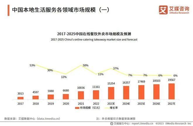 生活服务加盟项目简介，市场潜力、发展趋势与盈利机遇