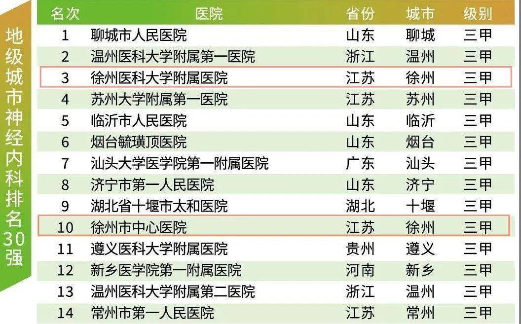 徐州儿童加盟项目名单大全