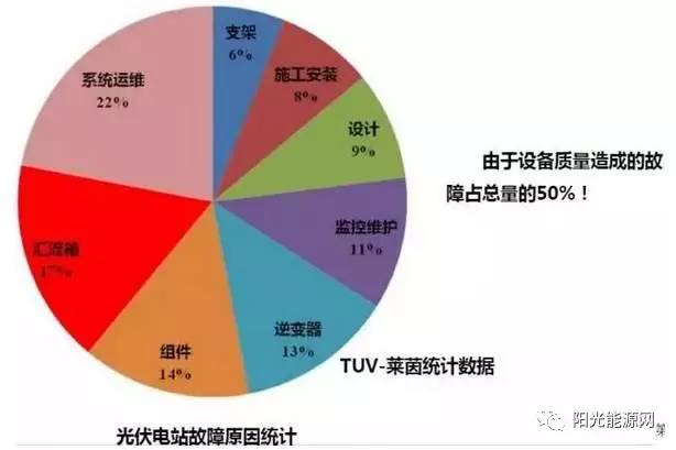 天津养生项目加盟费，投资成本与收益分析