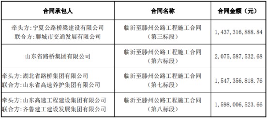 临沂工程资质加盟项目公司，搭建合作桥梁，实现共赢发展