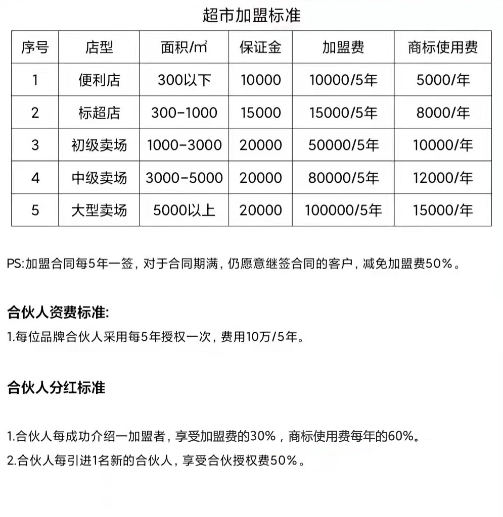 温州好项目加盟预算公开