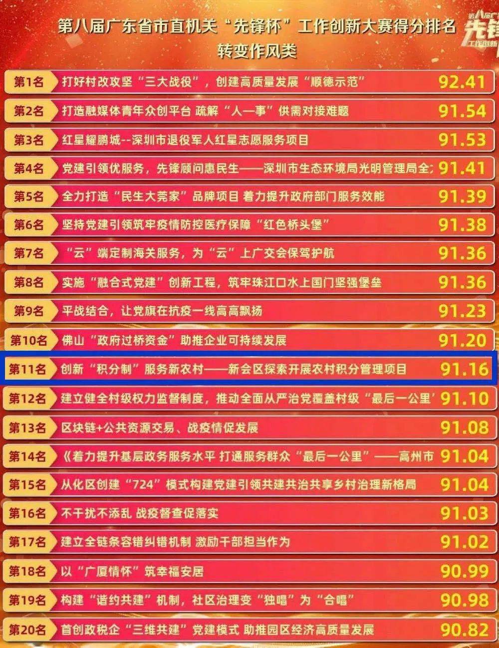 蚌埠0元加盟好项目，探索与策略