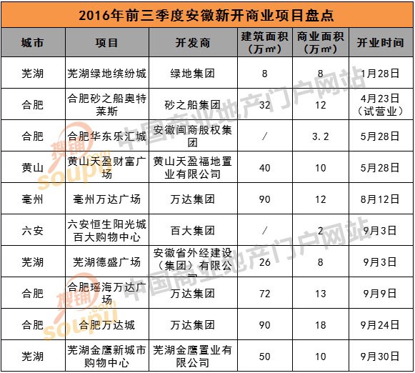 安徽投资低加盟盈利项目