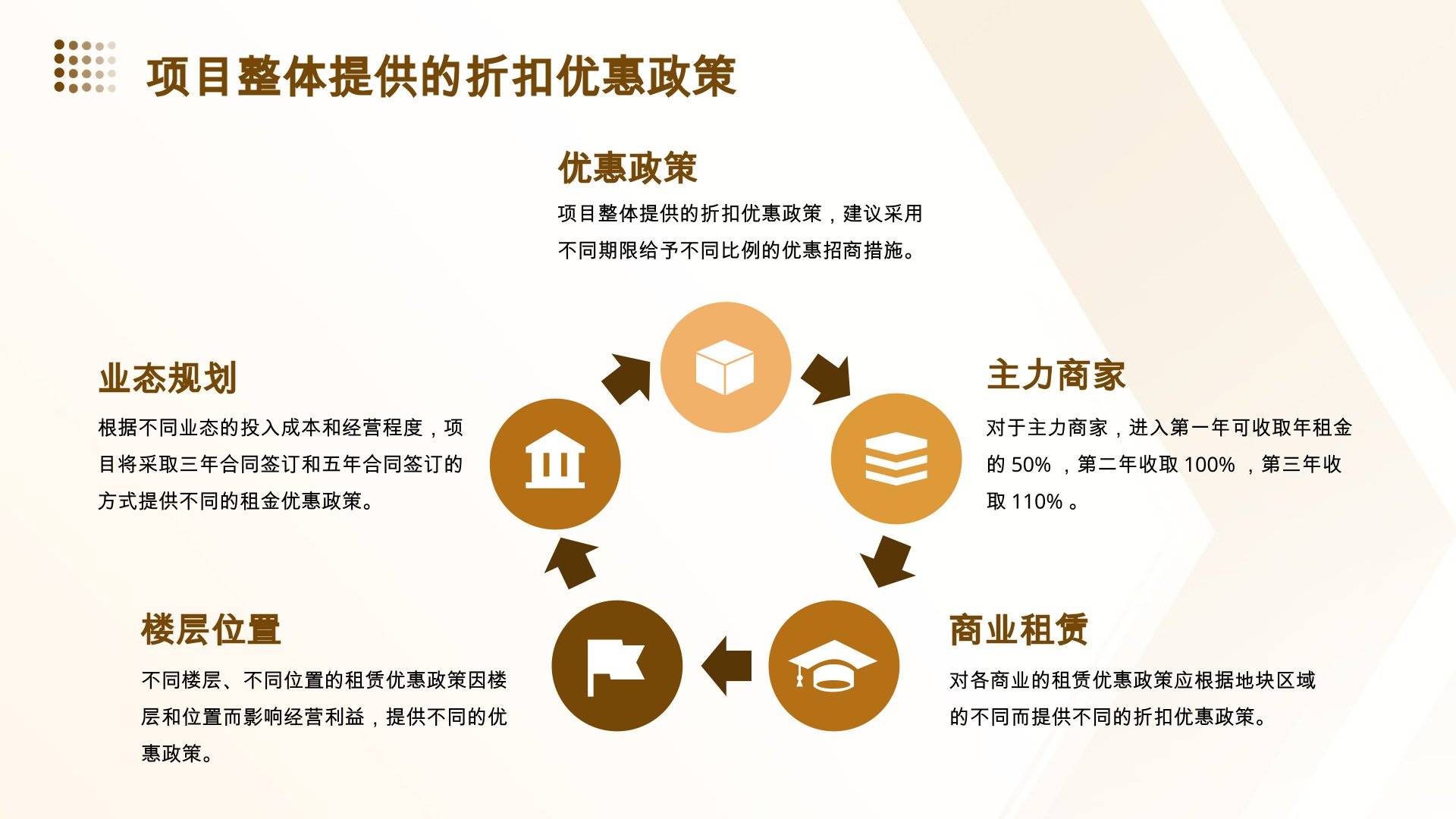 商服闲置房加盟项目，探索与策略