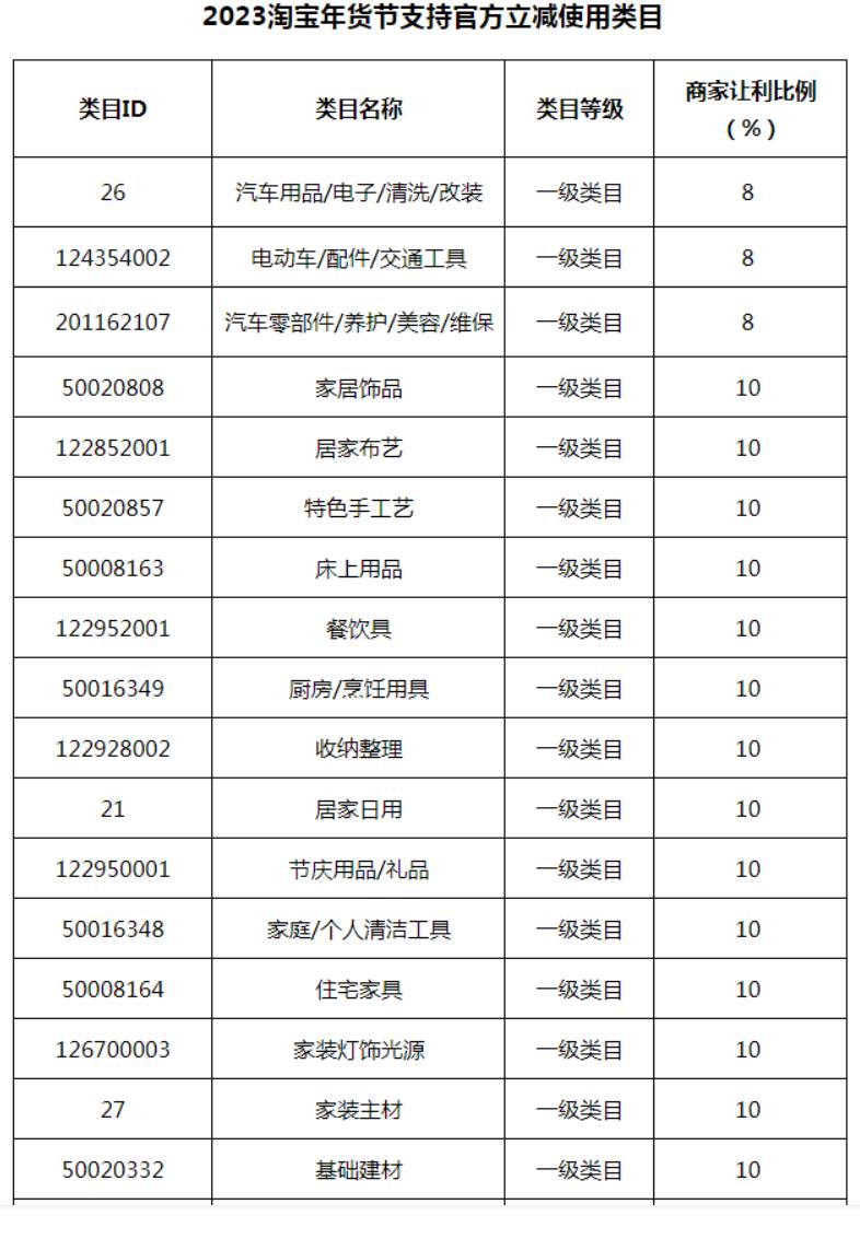 全国家具品牌加盟项目推荐2023——打造您的梦想家居品牌