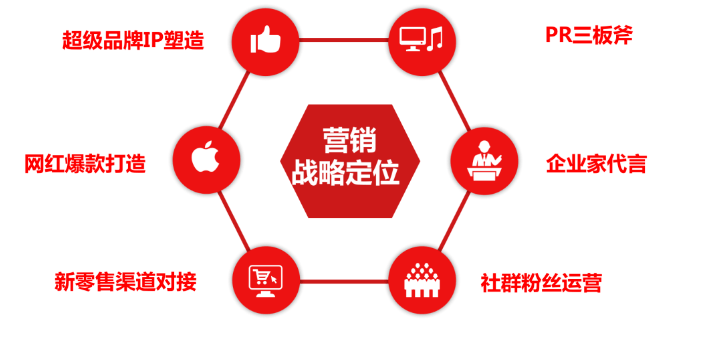 南宁加盟品牌经营项目，商机与策略