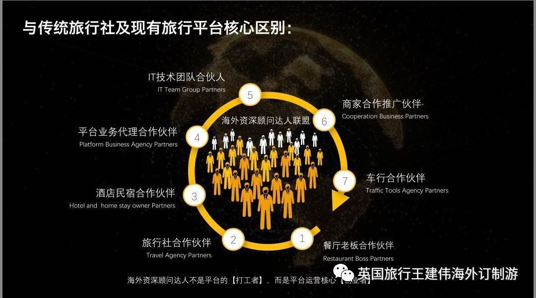 旅行社加盟，探索最佳实践，共创美好未来