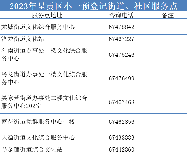 晋宁区财务咨询加盟项目 晋宁区财务咨询加盟项目电话