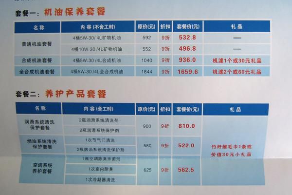 保养加盟项目费用表模板