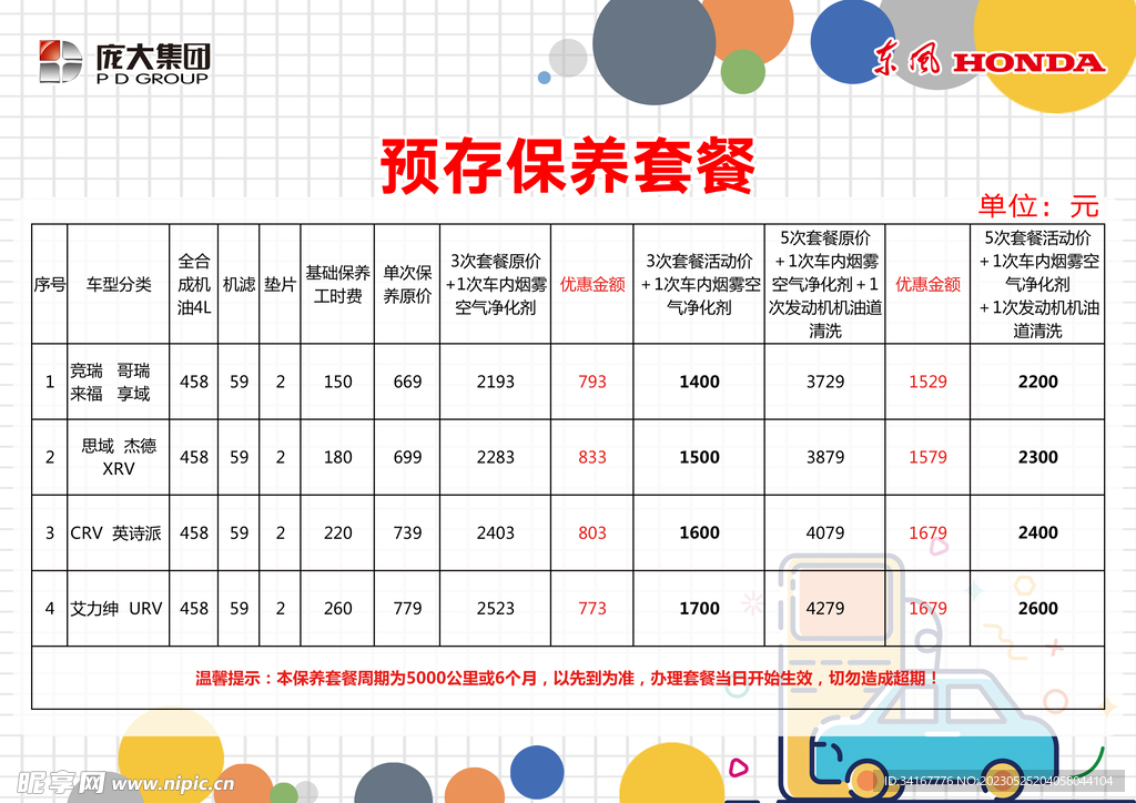 保养加盟项目费用表模板