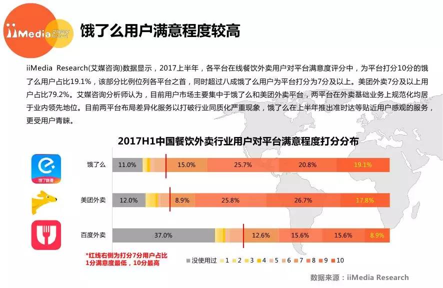 成都加盟外卖餐饮项目排名