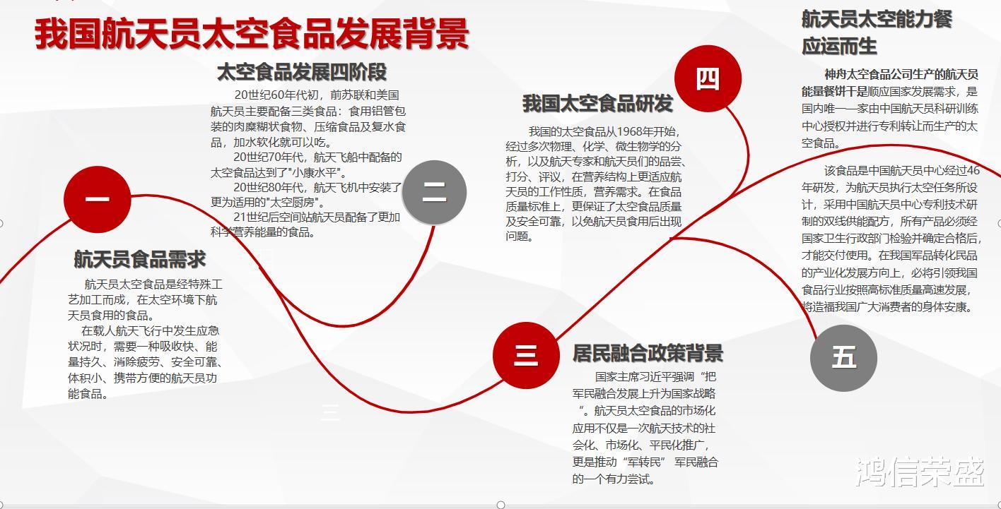 太空厨房加盟项目文案范文
