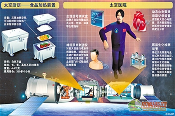 太空厨房加盟项目文案范文