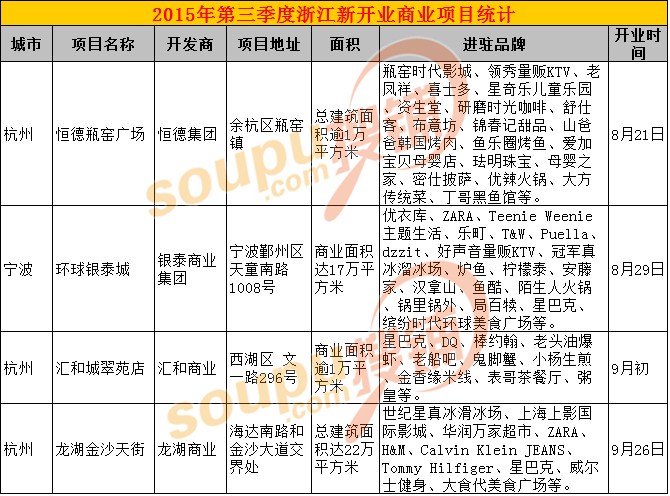浙江创业加盟招商项目名单