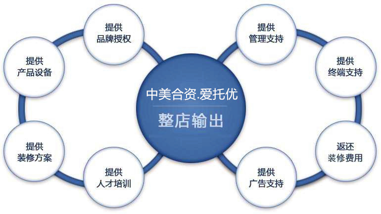 理疗加盟项目，健康产业的隐形冠军