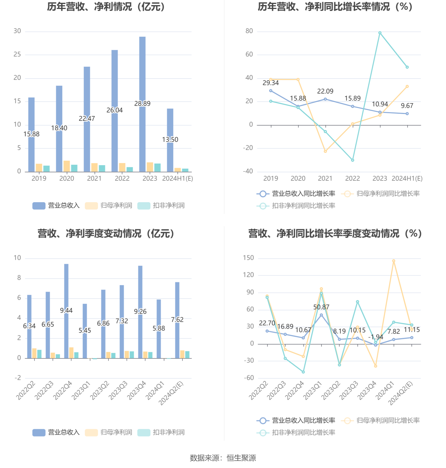 项目加盟利润解析，如何计算与最大化利润