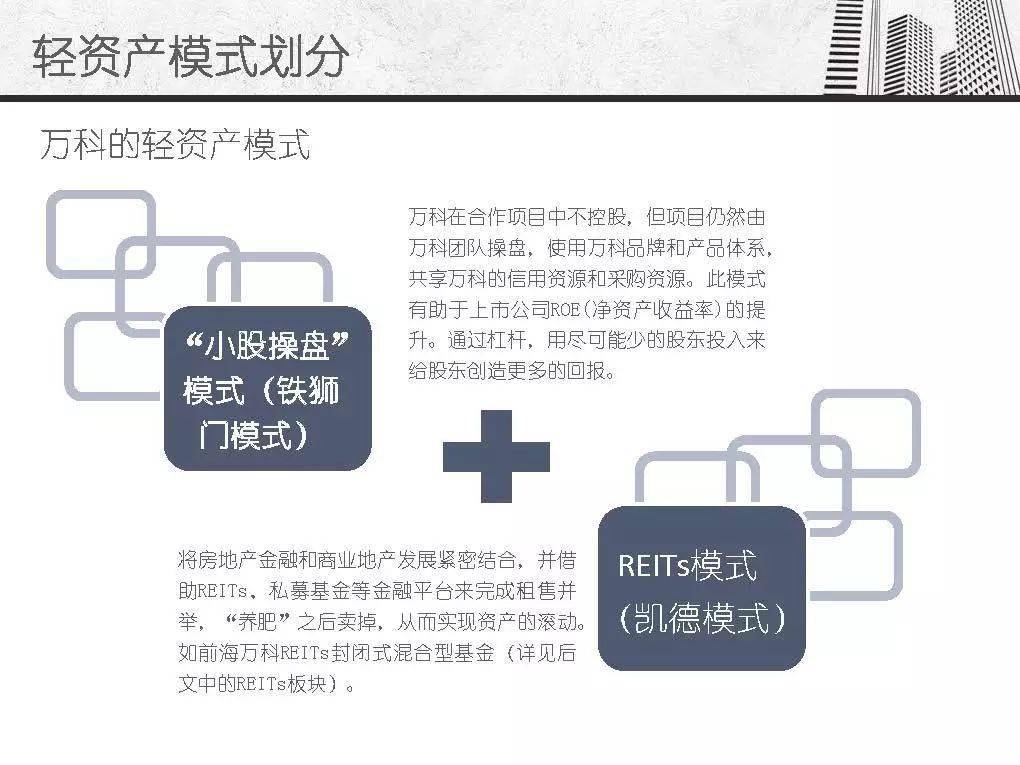 轻资产招商加盟项目介绍