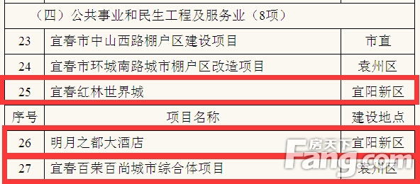 宜春招商加盟好项目市场