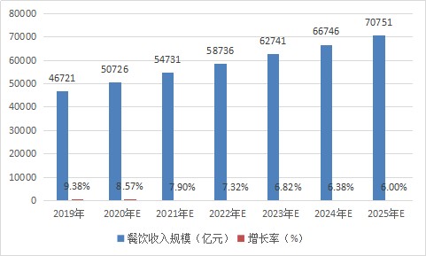 现在加盟哪个餐饮项目好，市场分析与前景展望
