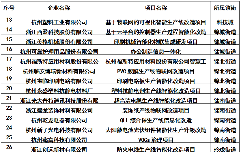 小工厂加盟项目推荐费用分析