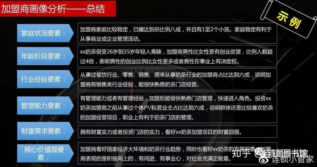 加盟项目调查报告