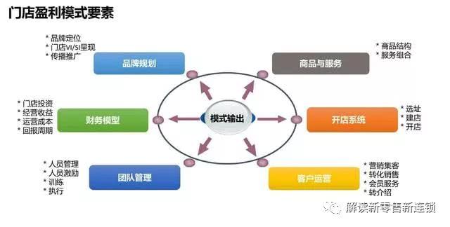 从单店到链动——探讨新项目加盟店U的商业模式与未来