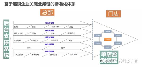 从单店到链动——探讨新项目加盟店U的商业模式与未来