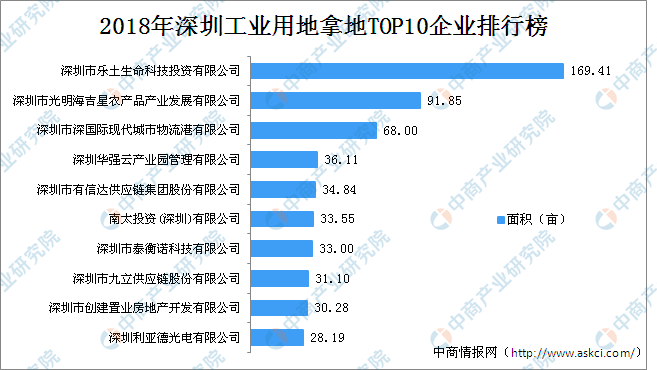 江门项目加盟排行榜TOP10，哪些行业投资最热门？