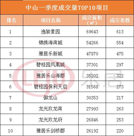 江门项目加盟排行榜TOP10，哪些行业投资最热门？