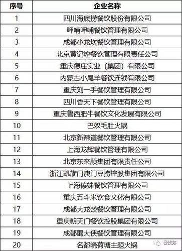 最热门餐饮加盟项目排名