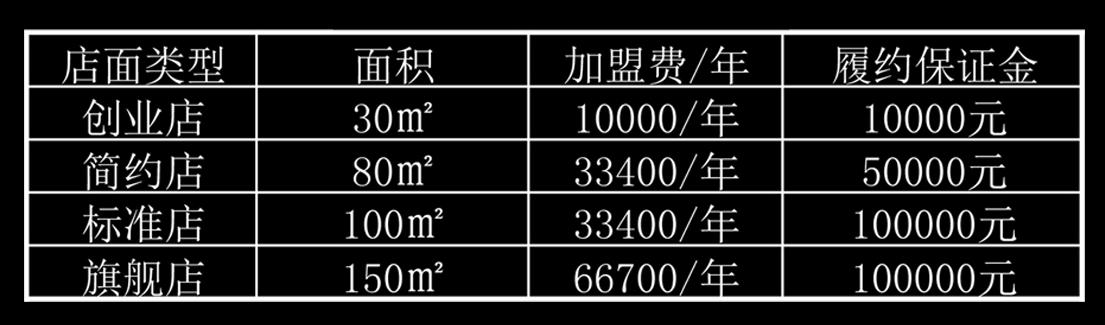 无锡低成本加盟项目排名