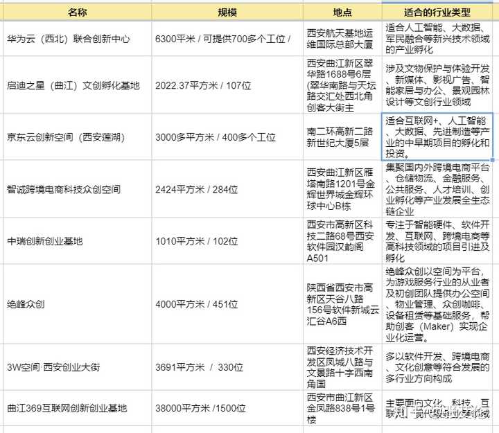 西安加盟项目排行榜，投资热门与前景分析