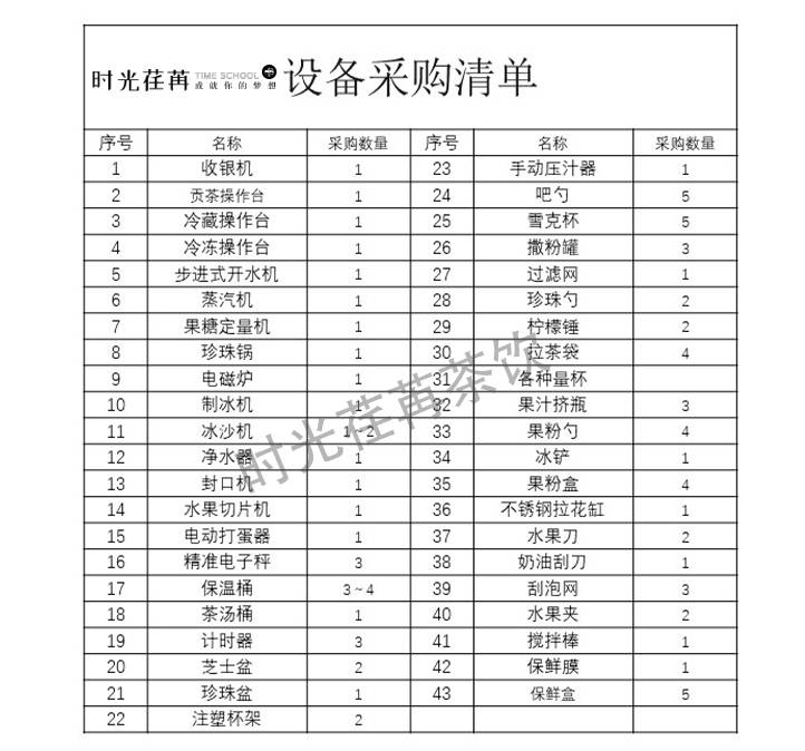 餐饮项目加盟设备清单表