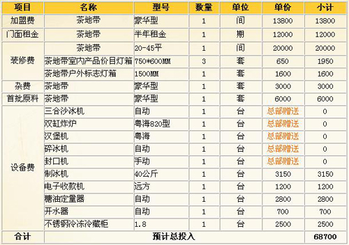 餐饮项目加盟设备清单表