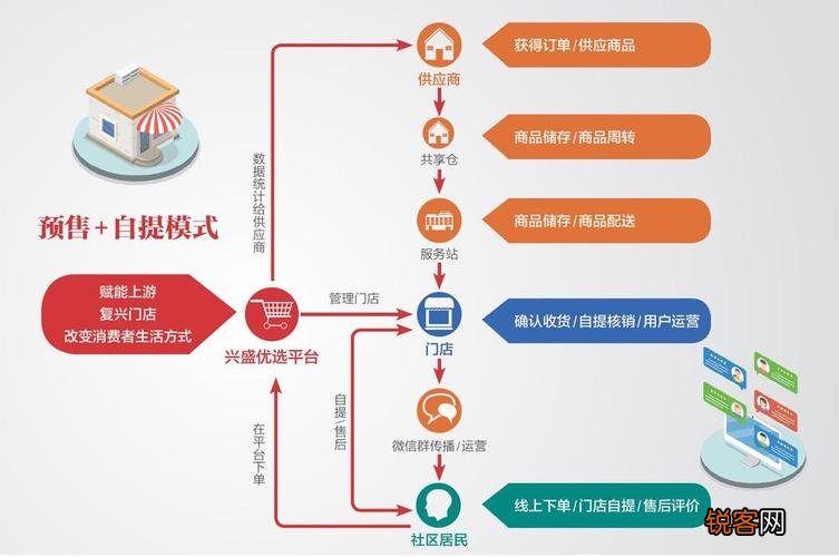 电商加盟项目大全，从传统零售到新兴模式的全方位解析