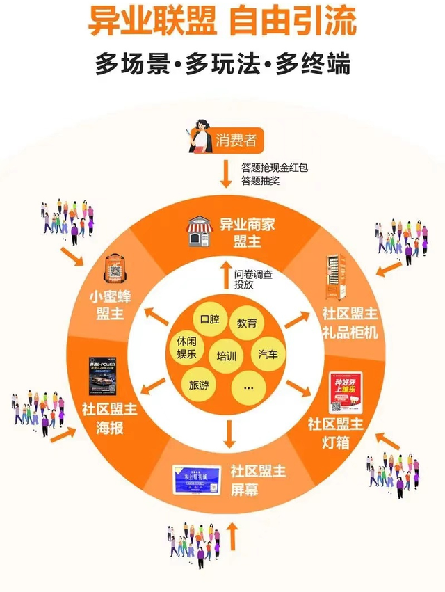 连锁代理商加盟项目，打造共赢商业生态的关键要素与实践