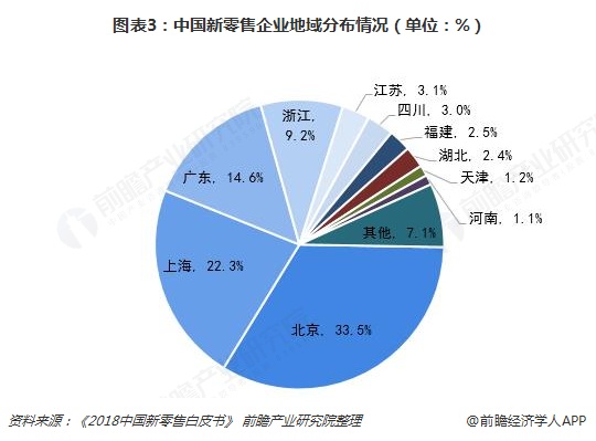 优质的加盟项目哪家好，解读行业趋势，挖掘成功之道