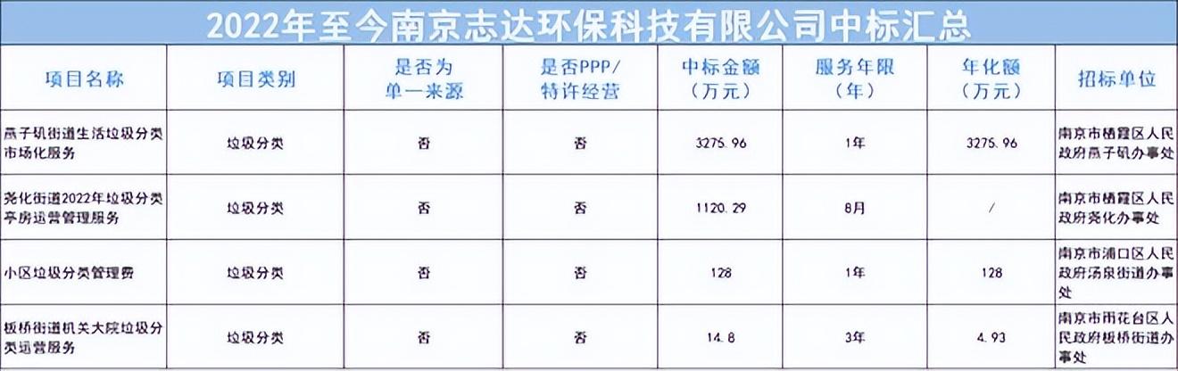 南京环保项目加盟厂家排名