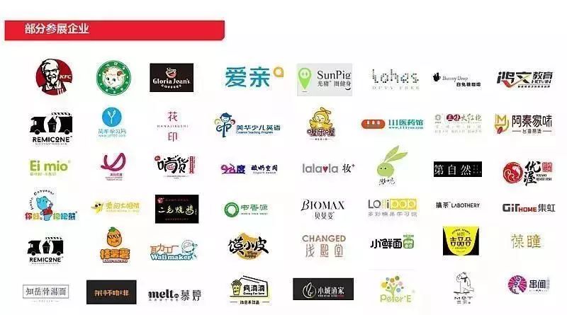连锁加盟项目网名大全集——您的全方位加盟指南