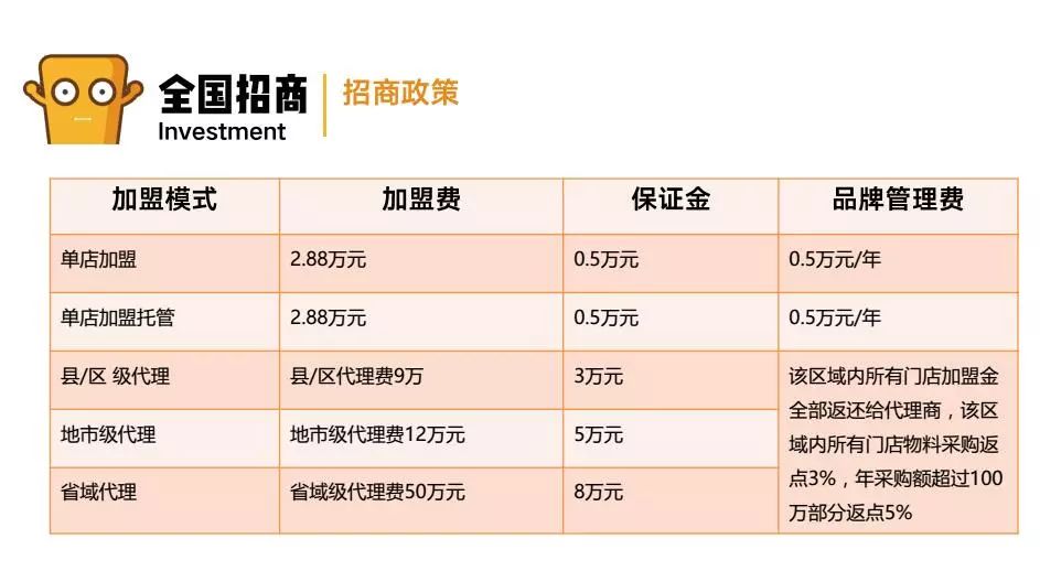 小加盟项目有哪些问题